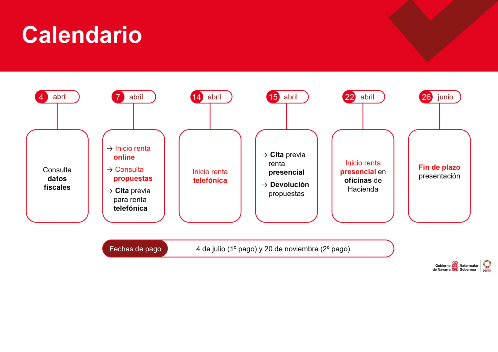 Fechas clave de la Declaración de la Renta en Navarra | Marín & Asociados